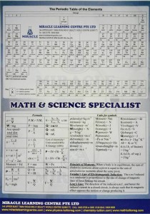 photo of formula card