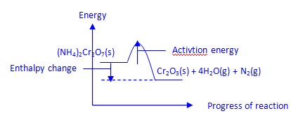 chemistry_tuition_q