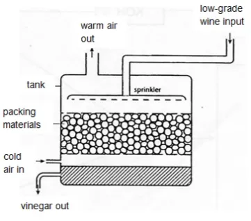 Top Chemistry Tuition Singapore Top Chemistry Tuition Singapore
