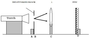 Ace Your Physics Exams with Expert Tuition and Practice Questions Ace Your Physics Exams with Expert Tuition and Practice Questions