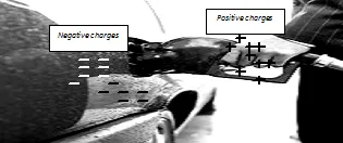 Enhance Your Physics Skills with Miracle Learning Centre’s Customized Questions Enhance Your Physics Skills with Miracle Learning Centre’s Customized Questions