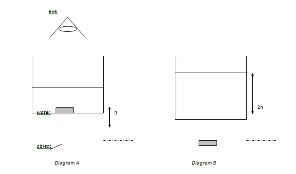 Master Physics with Tailored Question Sets at Miracle Learning Centre Master Physics with Tailored Question Sets at Miracle Learning Centre