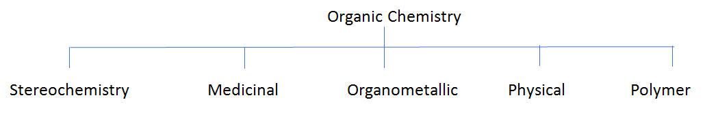 organic_chemistry
