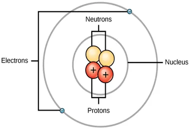 Atomic Structure in Chemistry Tuition