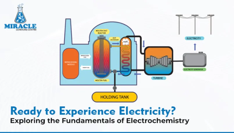 What is Electrochemistry?