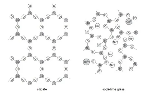 Basic Chemistry Question and Answer