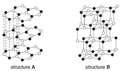 Boron Nitride Structure in Chemistry Tuition Singapore