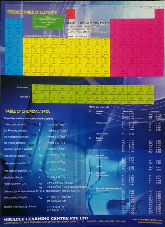Transforming Chemistry: From Mundane to Marvelous