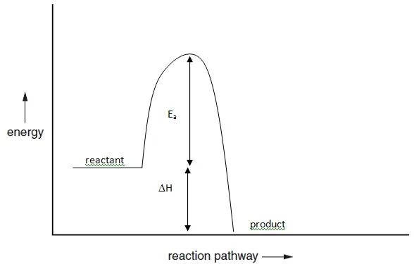JC chemistry tuition near me Singapore