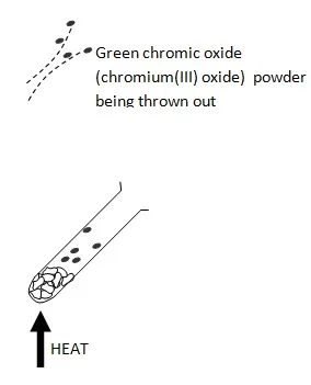 O Level Chemistry Tuition/ IP Chemistry Tuition Singapore