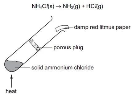Practice Questions in Chemistry Tuition
