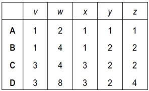 Practice questions in O Level chemistry tuition
