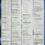 Maths Formula Card for students