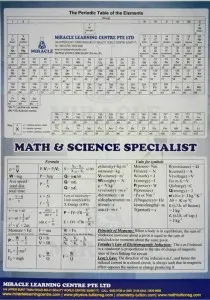 Formula card