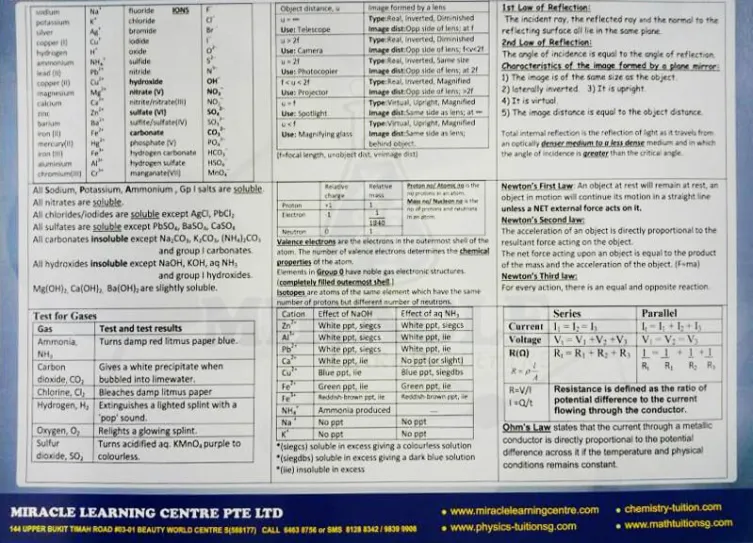 Science formula chart - MLC