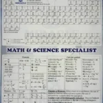 Science Formula Card for students