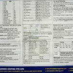 Science Formula Card