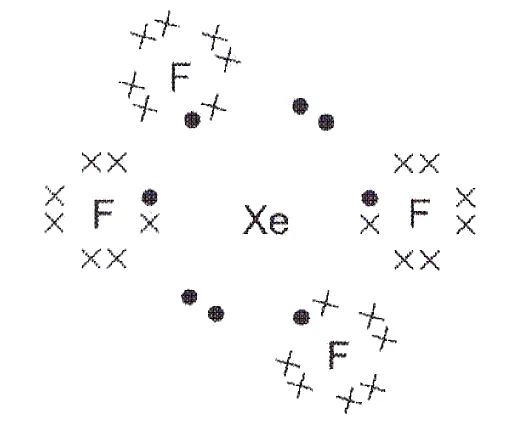 Best JC chemistry tuition in Singapore