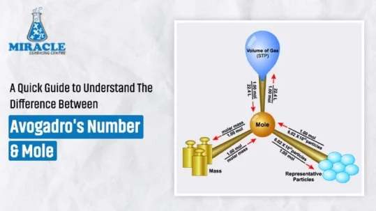 A Quick Guide to Understand The Difference Between Avogadro's Number & Mole