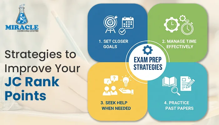 a level grading system singapore