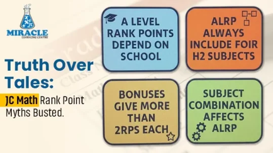 a level rank point calculator