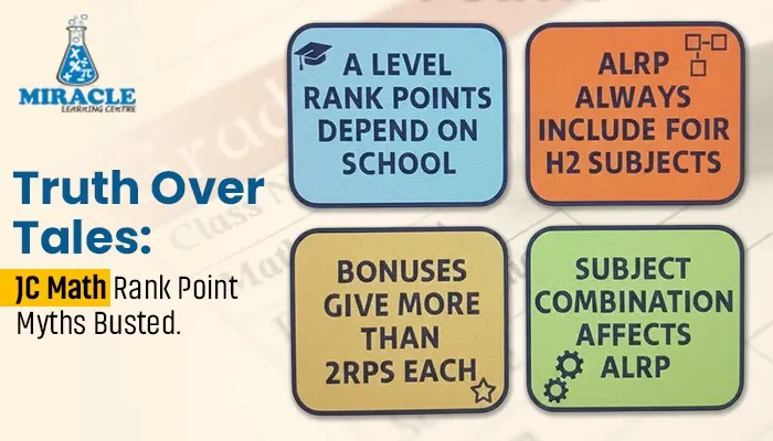 a level rank point calculator
