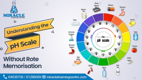 best chemistry tuition centre