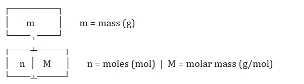 Mass, Moles, Molar Mass