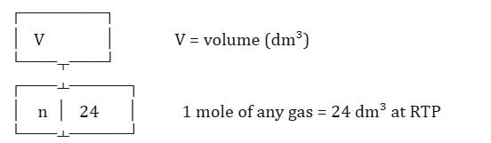 Gas Volume at RTP (Room Temperature & Pressure)