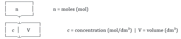 Solution Concentration