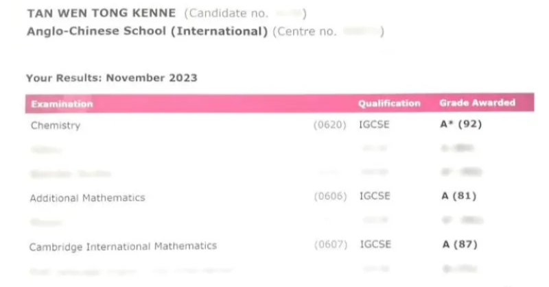 Secondary math result Secondary math result